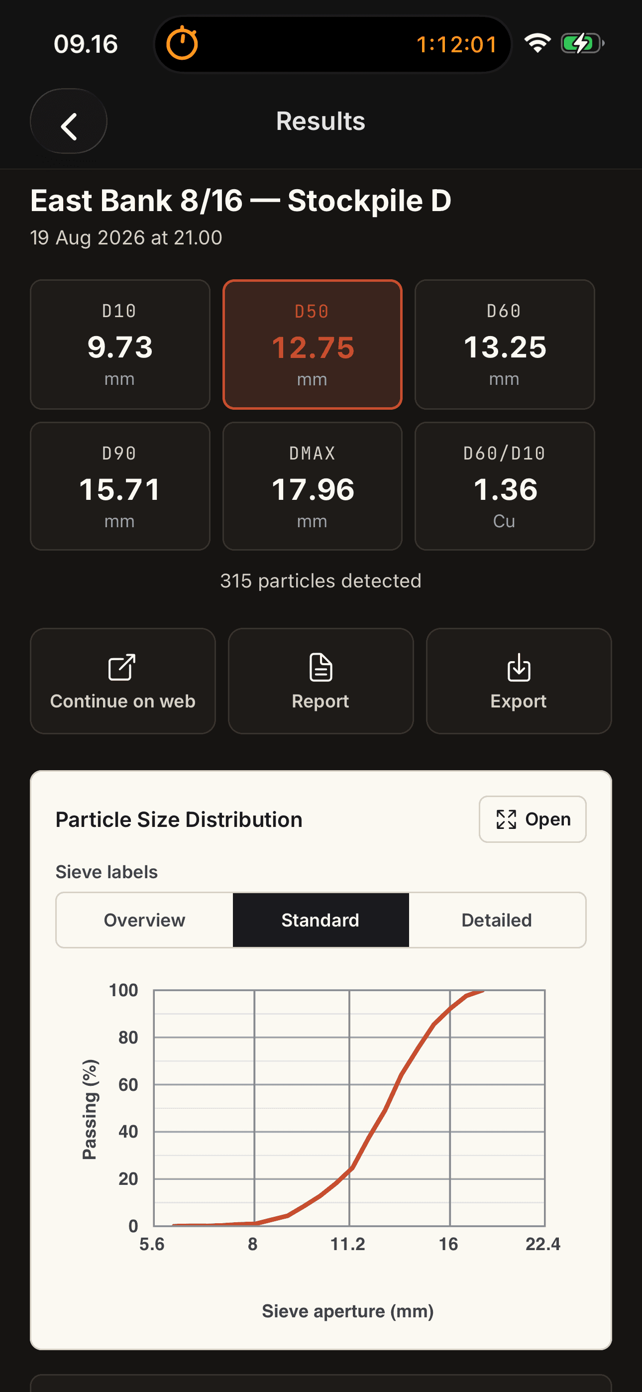Granumetrics phone result showing particle-size D-values and a cumulative-passing curve