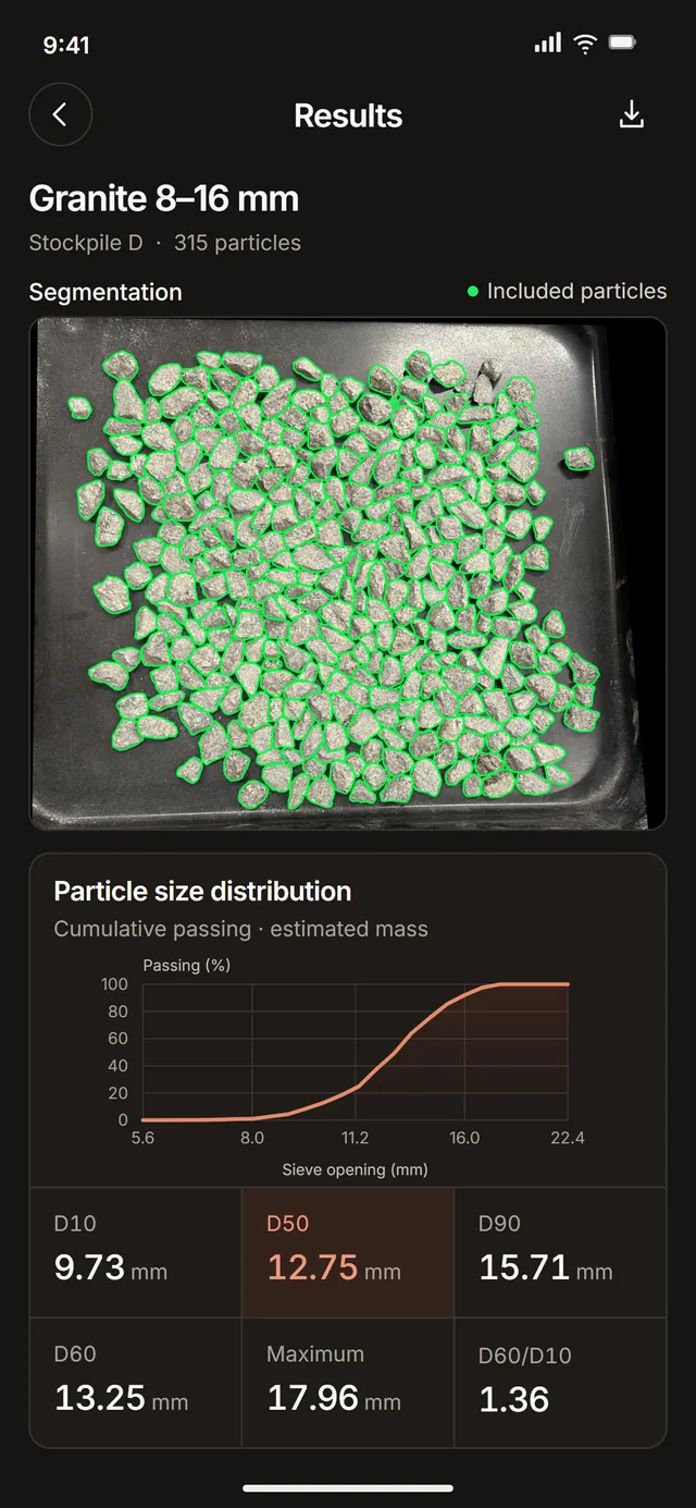 Example analysis of Granite 8–16 mm: the complete group of outlined particles, cumulative particle size distribution and six size statistics from the same sample